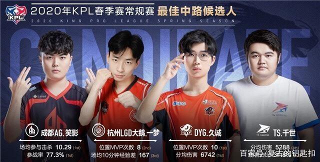 訓練不僅提