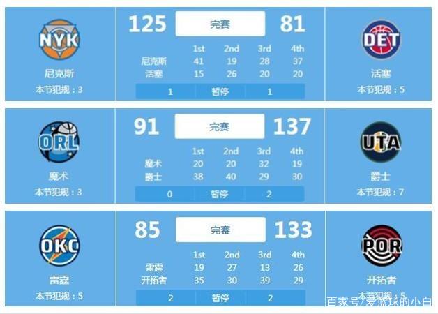 近期