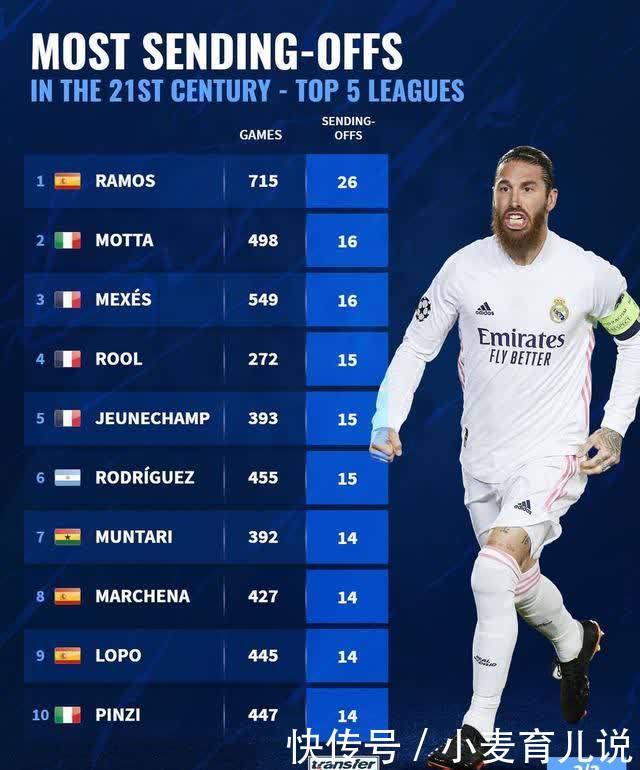 全场13分 全场13分