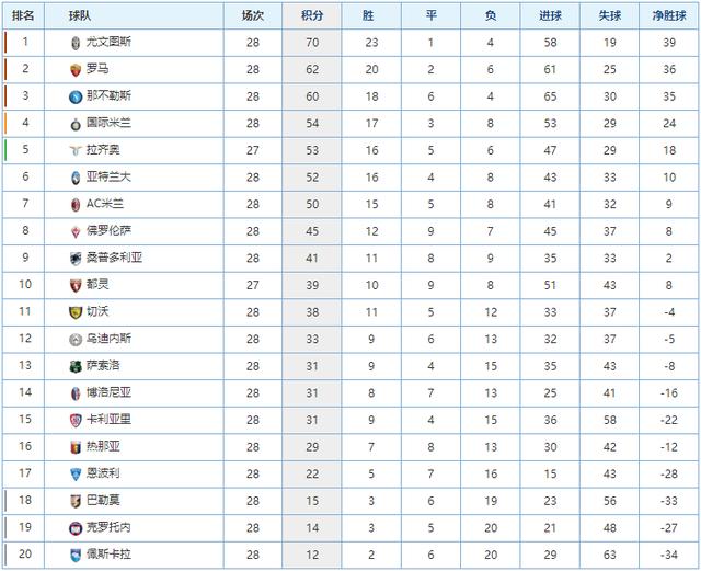 的國際地位 的國際地位