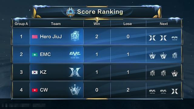 世俱杯又1纪录诞生：39岁拉莫斯泰山压顶 10场5球狂奔庆祝